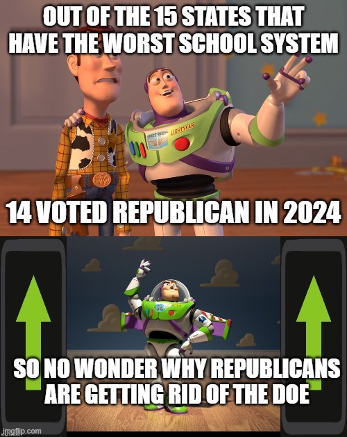 Dumber people = More Republicans | OUT OF THE 15 STATES THAT HAVE THE WORST SCHOOL SYSTEM; 14 VOTED REPUBLICAN IN 2024; SO NO WONDER WHY REPUBLICANS ARE GETTING RID OF THE DOE | image tagged in memes,x x everywhere,excellente buzz light year,department of education,pathetic don,donald trump | made w/ Imgflip meme maker