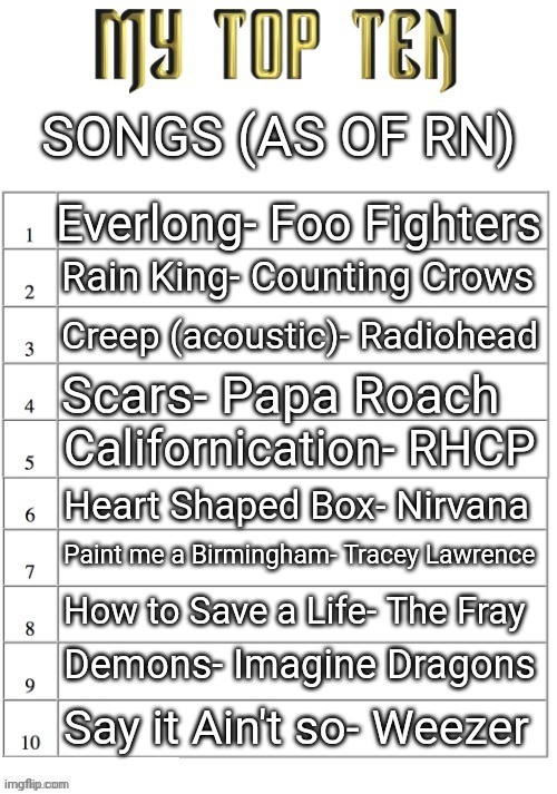 #7 is so out of place lmao | SONGS (AS OF RN); Everlong- Foo Fighters; Rain King- Counting Crows; Creep (acoustic)- Radiohead; Scars- Papa Roach; Californication- RHCP; Heart Shaped Box- Nirvana; Paint me a Birmingham- Tracey Lawrence; How to Save a Life- The Fray; Demons- Imagine Dragons; Say it Ain't so- Weezer | image tagged in top ten list better | made w/ Imgflip meme maker