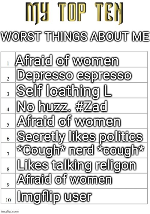 Top ten list better | WORST THINGS ABOUT ME; Afraid of women; Depresso espresso; Self loathing L; No huzz. #Zad; Afraid of women; Secretly likes politics; *Cough* nerd *cough*; Likes talking religon; Afraid of women; Imgflip user | image tagged in top ten list better | made w/ Imgflip meme maker