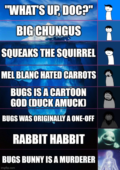 Bugs Bunny iceberg | "WHAT'S UP, DOC?"; BIG CHUNGUS; SQUEAKS THE SQUIRREL; MEL BLANC HATED CARROTS; BUGS IS A CARTOON GOD (DUCK AMUCK); BUGS WAS ORIGINALLY A ONE-OFF; RABBIT HABBIT; BUGS BUNNY IS A MURDERER | image tagged in comics/cartoons,looney tunes,iceberg levels tiers,shitpost,bugs bunny,super mario 64 | made w/ Imgflip meme maker