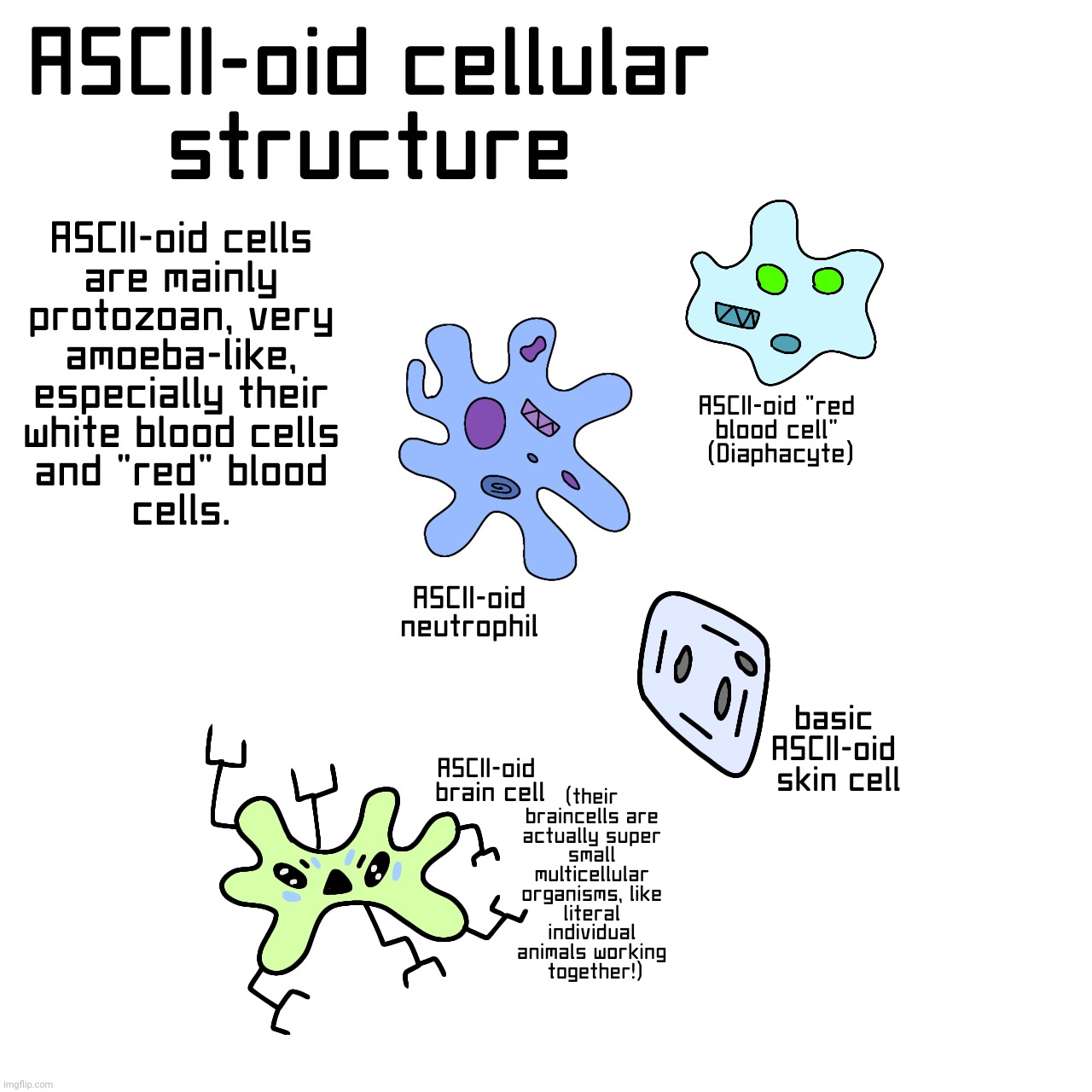 ASCII-oid braincells are smart themselves, but that doesn't always make the ASCII-oid smart | made w/ Imgflip meme maker