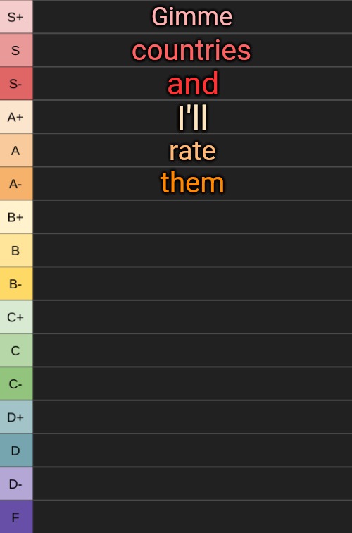 yoshi's new tierlist | Gimme; countries; and; I'll; rate; them | image tagged in yoshi's new tierlist | made w/ Imgflip meme maker