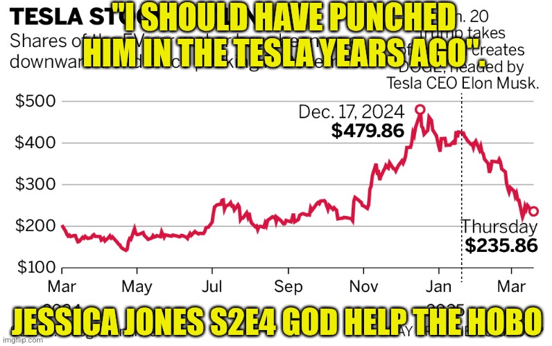 I've always liked Jessica Jones | "I SHOULD HAVE PUNCHED HIM IN THE TESLA YEARS AGO". JESSICA JONES S2E4 GOD HELP THE HOBO | made w/ Imgflip meme maker