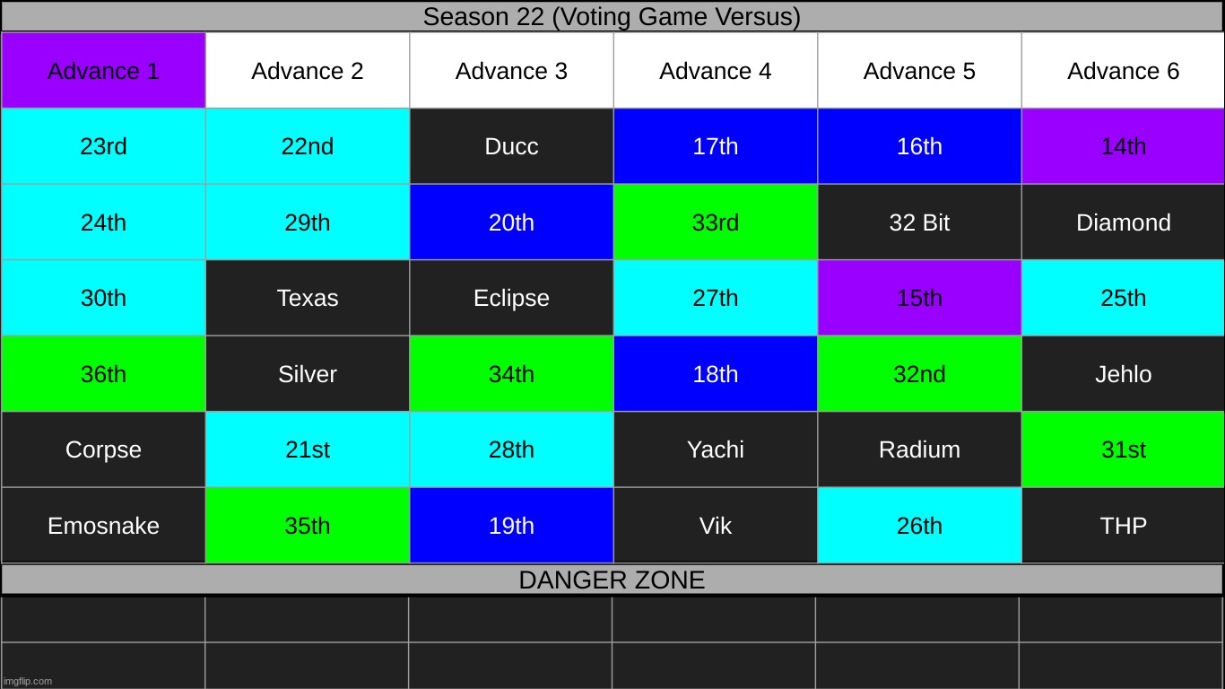 k1 | made w/ Imgflip meme maker