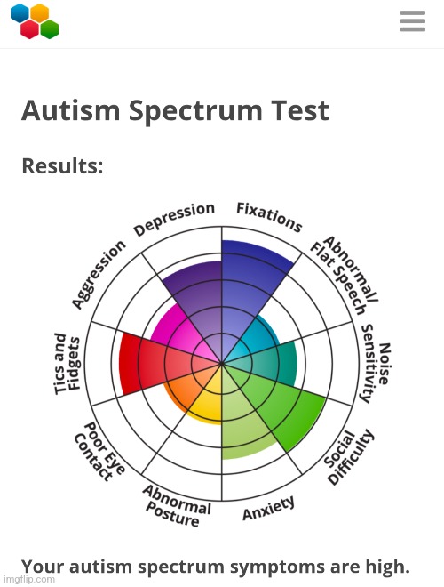 14 years after diagnosis | made w/ Imgflip meme maker