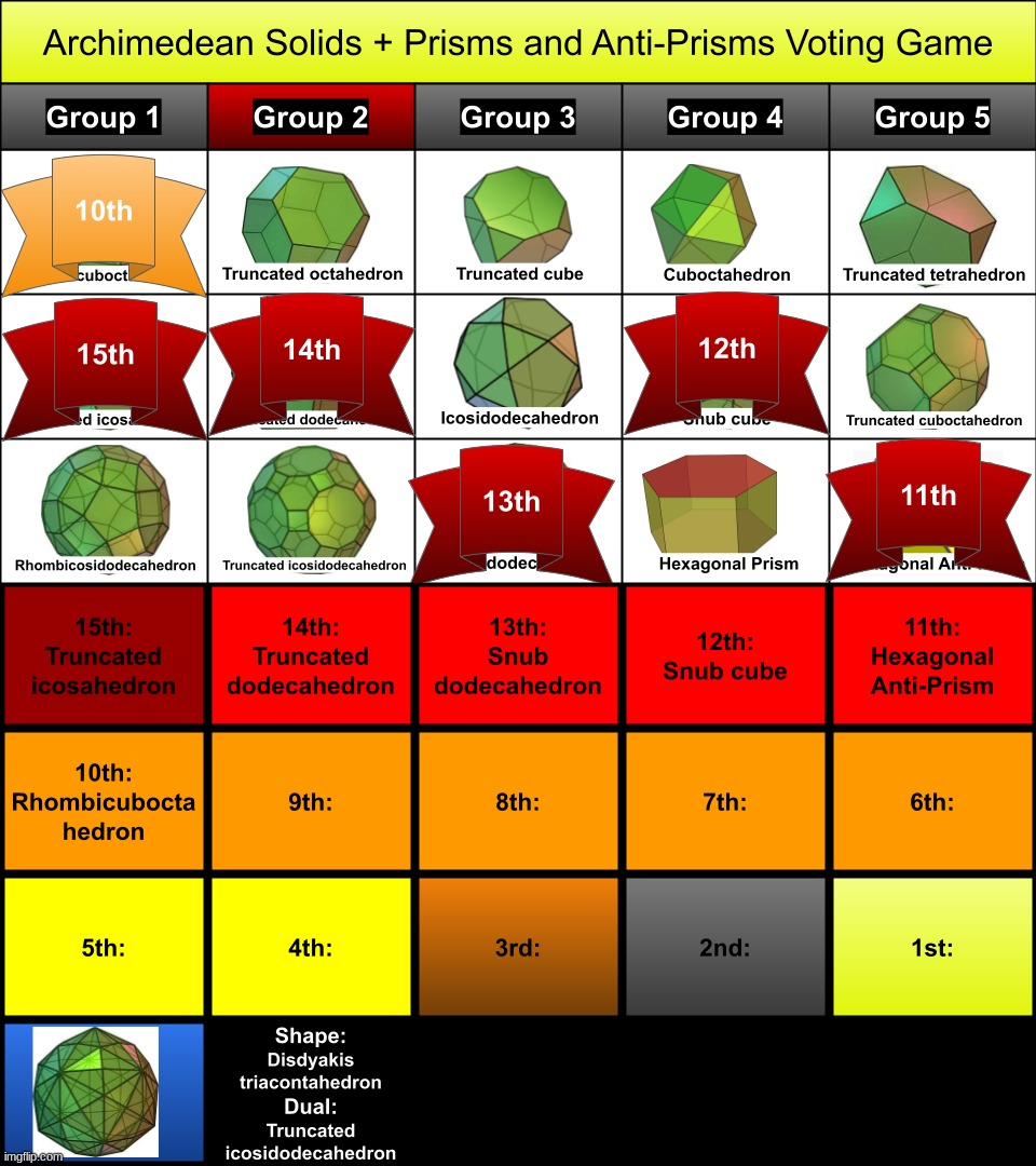 very scary jumpscare (eliminate 1 from group 2) | made w/ Imgflip meme maker