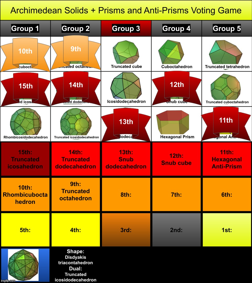 kill 1 in group 3 | made w/ Imgflip meme maker