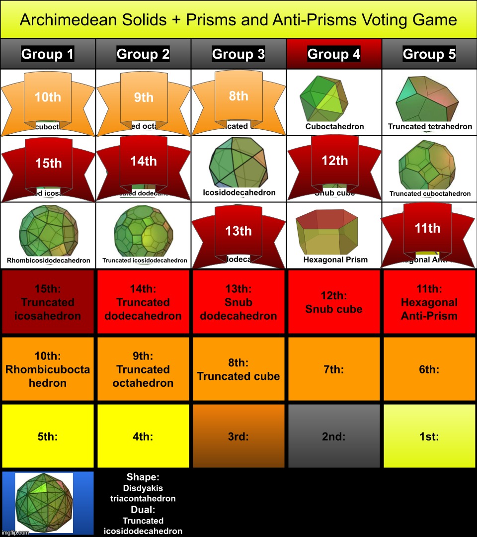 vote 1 in group 4 | made w/ Imgflip meme maker