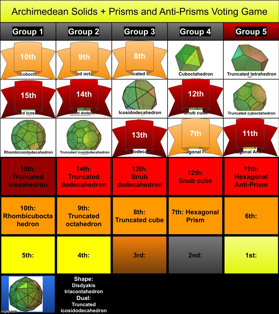 kill 1 in group 5 in order to unlock the | made w/ Imgflip meme maker
