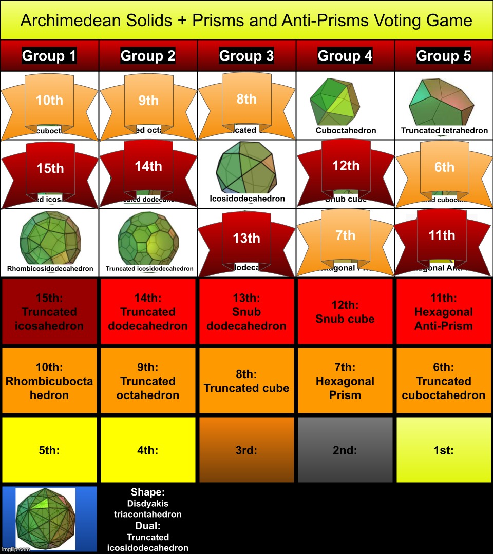 vote 1 from any group to not make it to the final 4 | made w/ Imgflip meme maker