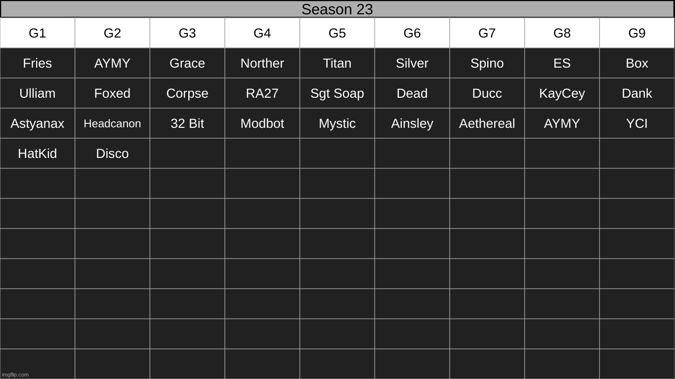 signups and requests open | made w/ Imgflip meme maker