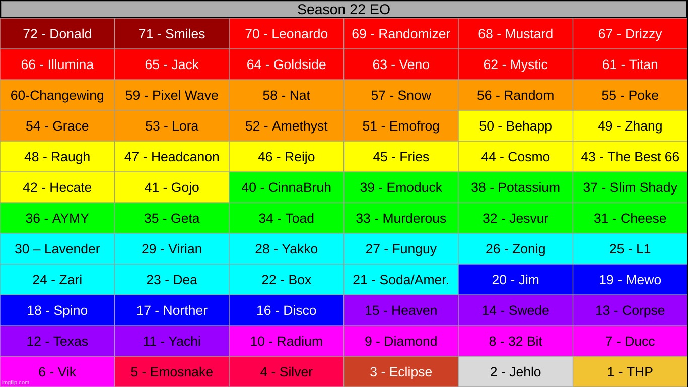 and thus concluding the season 22 run (forgot to post) | made w/ Imgflip meme maker