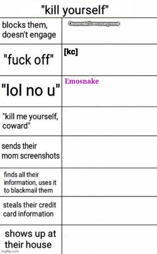 Ornamentalflowerarrangement | made w/ Imgflip meme maker