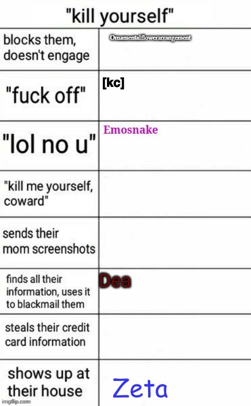 Dea | made w/ Imgflip meme maker