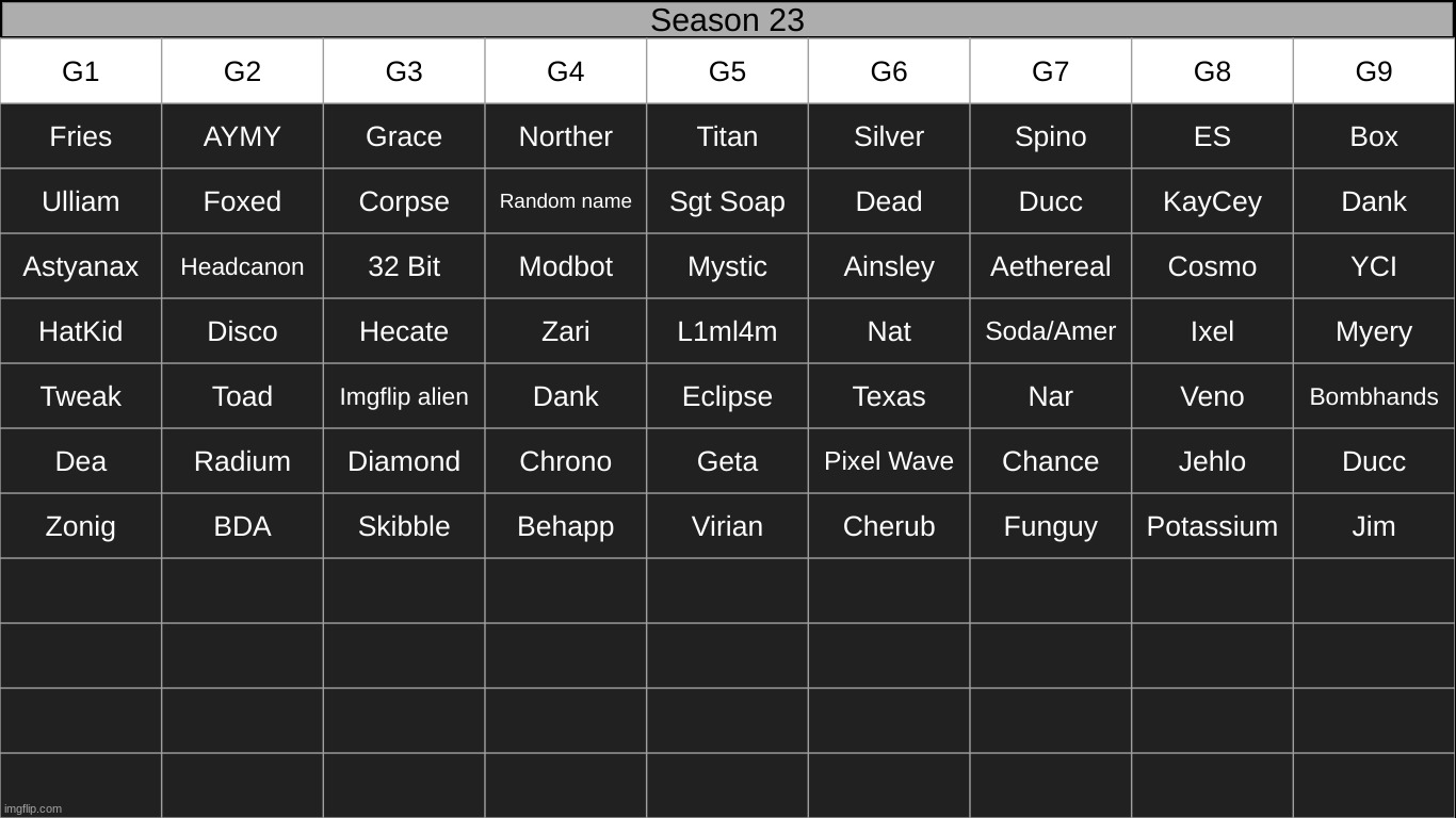 keep requesting | made w/ Imgflip meme maker