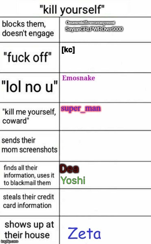 Yoshi | made w/ Imgflip meme maker