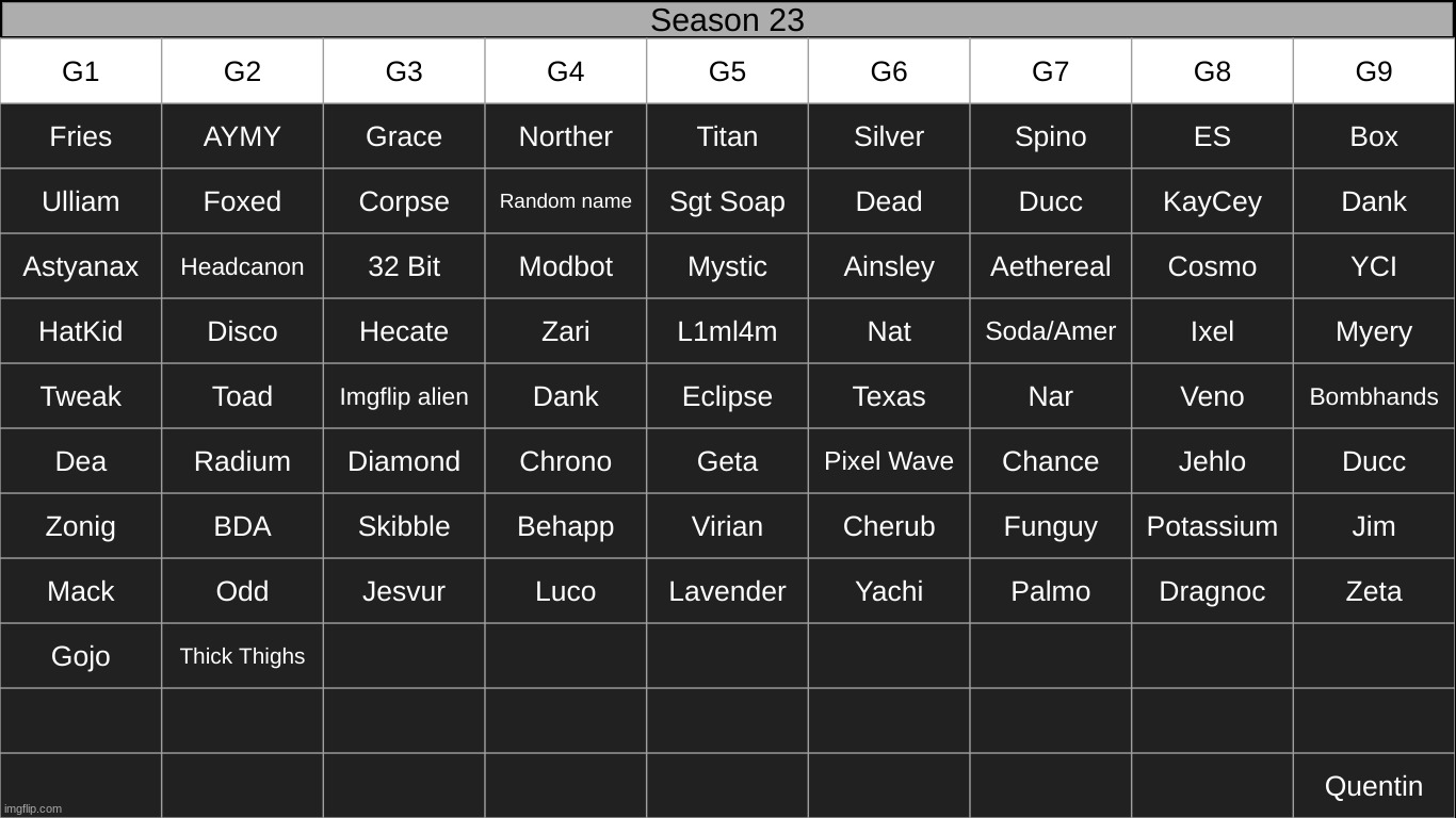 nearly there | made w/ Imgflip meme maker