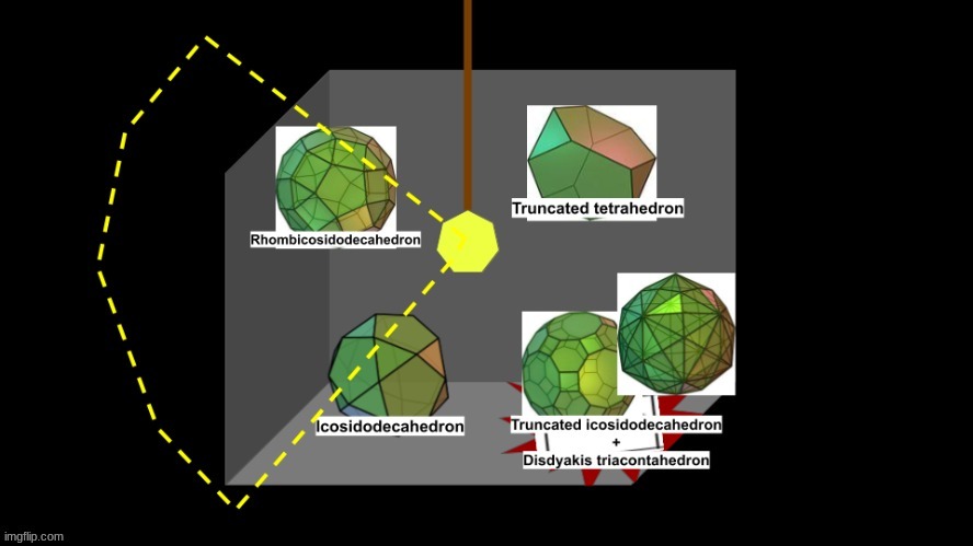 remove rhombicosidodecahedron or icosidodecahedron? | made w/ Imgflip meme maker