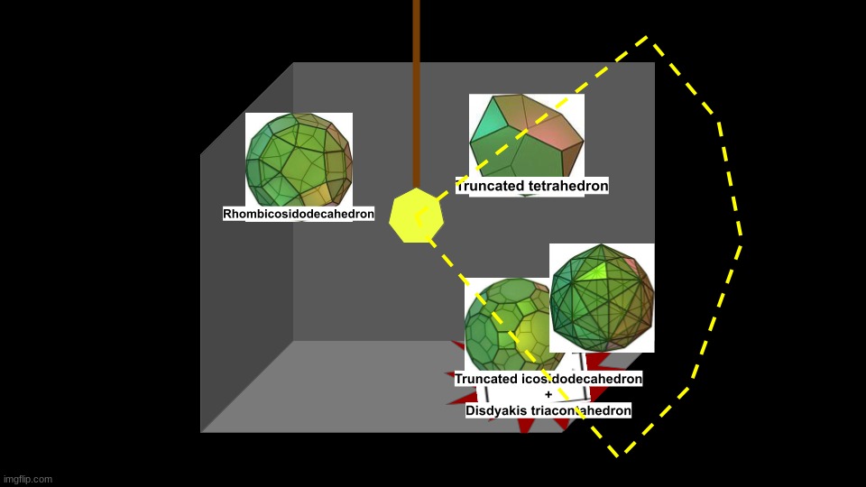 eliminate truncated tetrahedron or the truncated icosidodecahedron and disdyakis triacontahedron duo | made w/ Imgflip meme maker