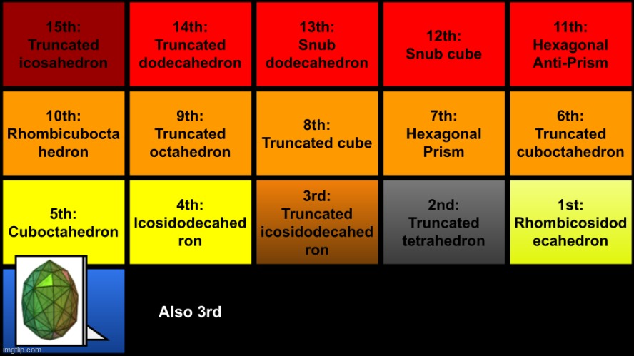 the placements | made w/ Imgflip meme maker