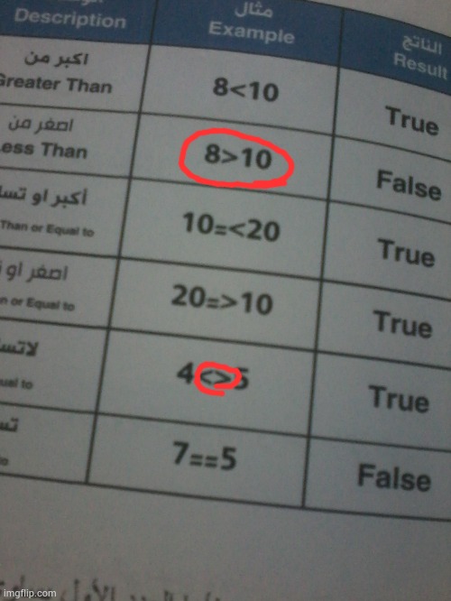 who invited my bro | made w/ Imgflip meme maker