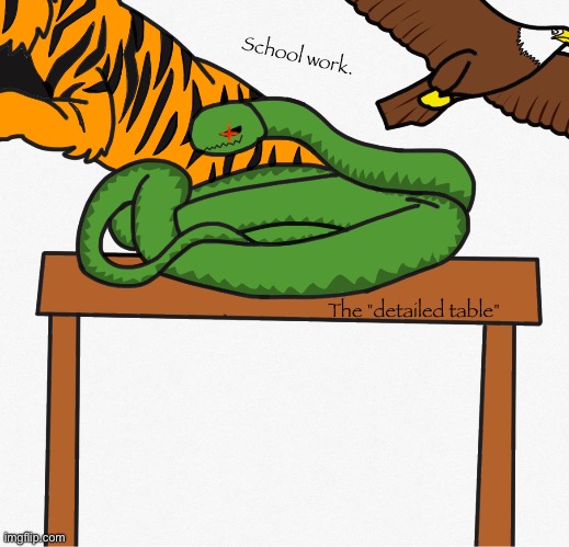 School work. The "detailed table" | made w/ Imgflip meme maker