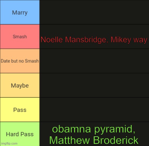 only 4 people commented | Noelle Mansbridge, Mikey way; obamna pyramid, Matthew Broderick | image tagged in smash or pass tierlist by potassium | made w/ Imgflip meme maker