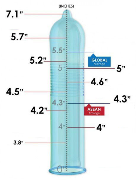 High Quality condom size around the world Blank Meme Template