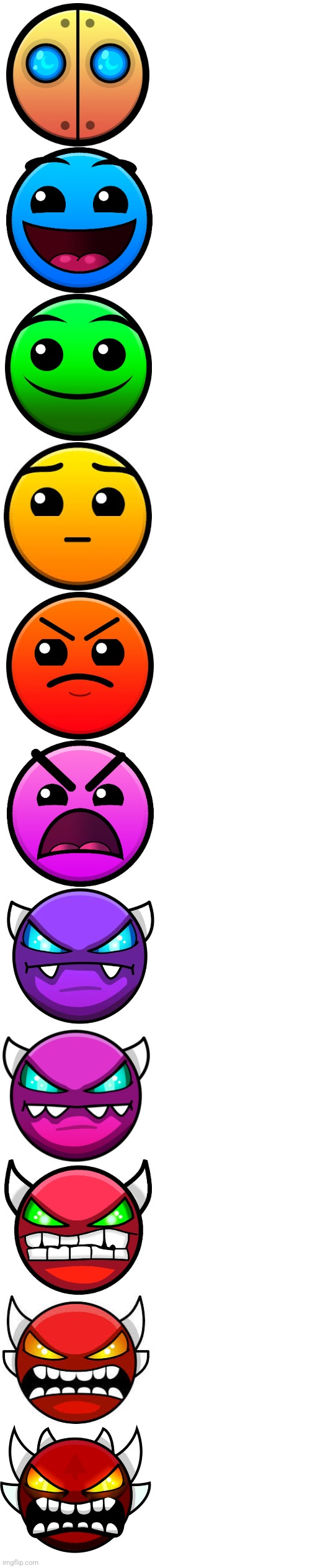 High Quality GD difficulty face becoming difficult Blank Meme Template