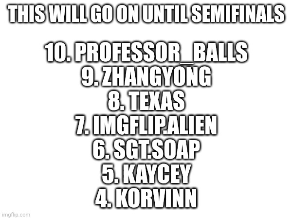all of these users have been eliminated | THIS WILL GO ON UNTIL SEMIFINALS; 10. PROFESSOR_BALLS
9. ZHANGYONG
8. TEXAS
7. IMGFLIP.ALIEN
6. SGT.SOAP
5. KAYCEY
4. KORVINN | made w/ Imgflip meme maker