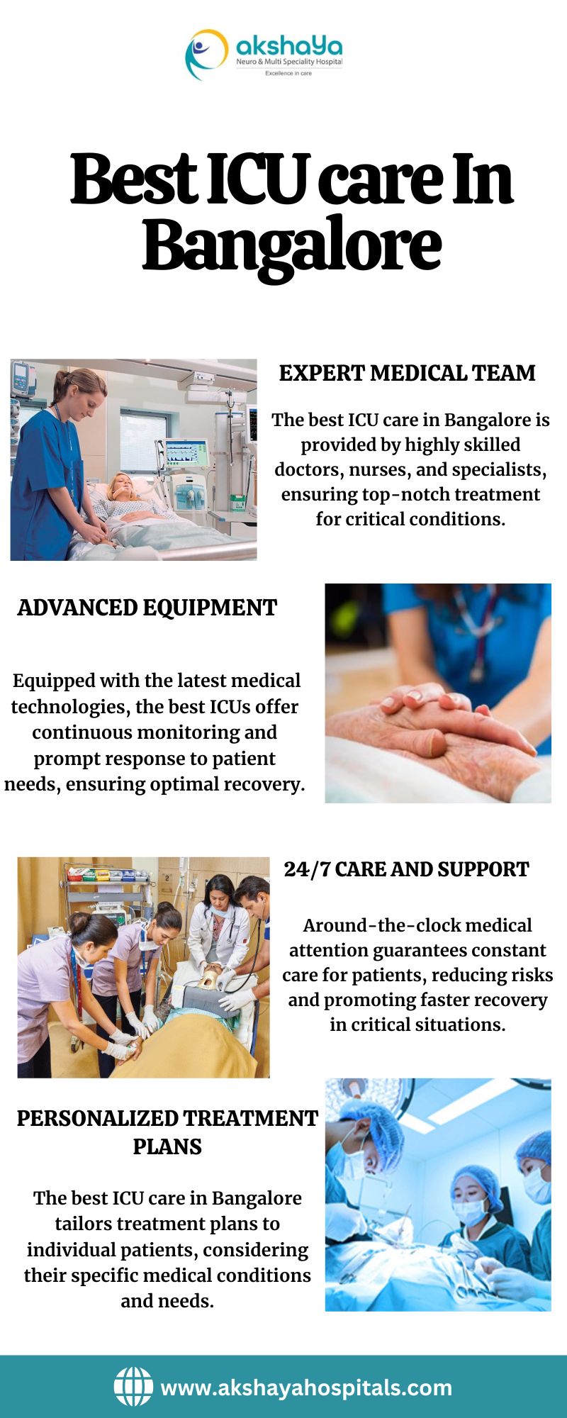 Best ICU care in Bangalore Blank Meme Template
