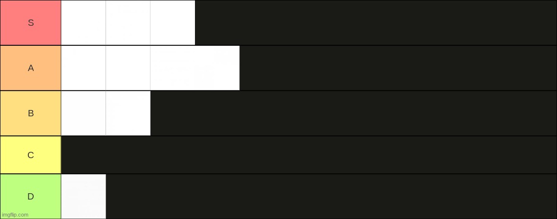 white square template tierlist | made w/ Imgflip meme maker