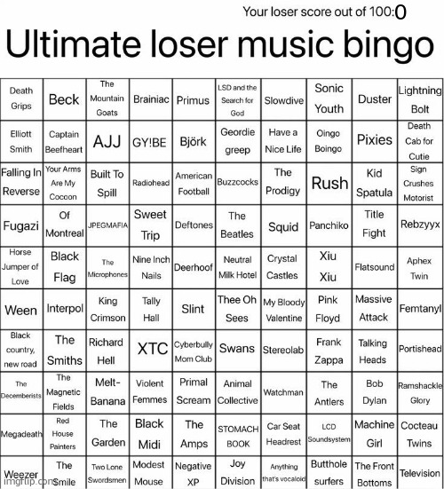 i lwk have no clue who most of these are | 0 | image tagged in ultimate loser music bingo | made w/ Imgflip meme maker
