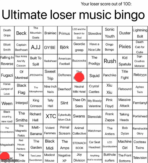 i only know like five of the artists at all | image tagged in ultimate loser music bingo | made w/ Imgflip meme maker