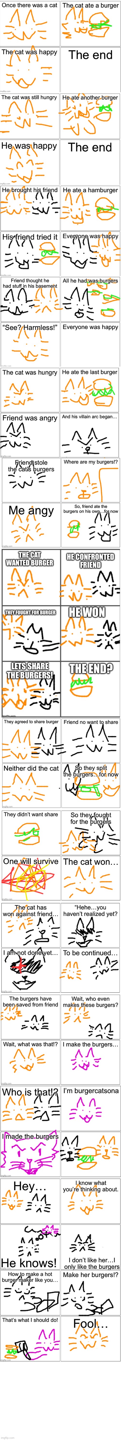 Burger Cat…all parts | made w/ Imgflip meme maker