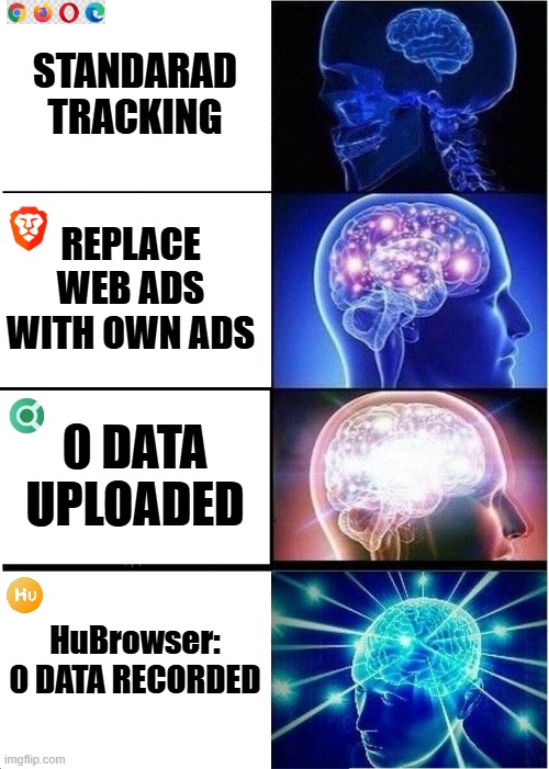Expanding Brain Meme | STANDARAD TRACKING; REPLACE WEB ADS WITH OWN ADS; 0 DATA UPLOADED; HuBrowser:

0 DATA RECORDED | image tagged in memes,expanding brain | made w/ Imgflip meme maker