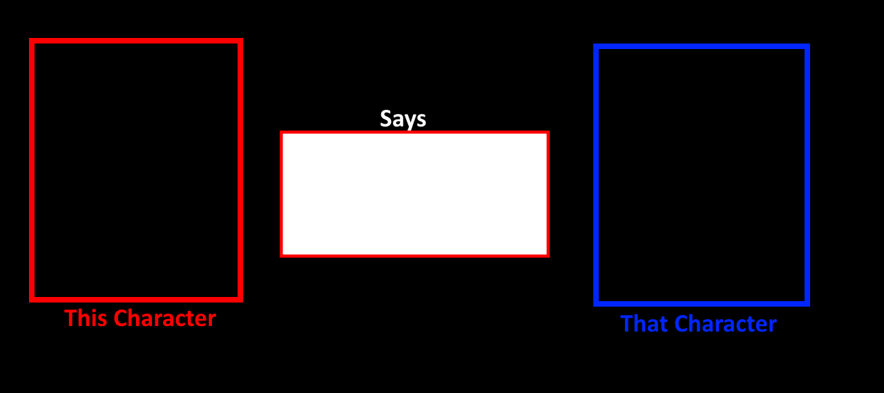 What If Character Says This Template Blank Meme Template