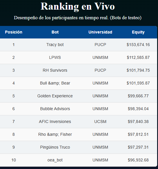 tracy bot Blank Meme Template