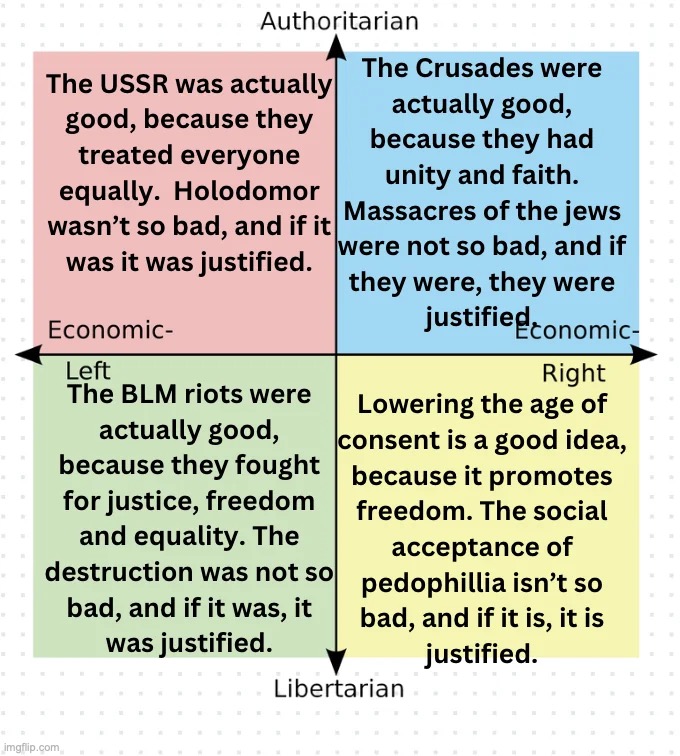 WORST political opinions | made w/ Imgflip meme maker