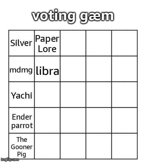 Paper
Lore; libra | made w/ Imgflip meme maker