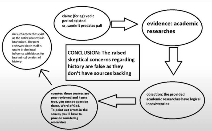 How Brahminical Hegemony in Academia is Maintained Blank Meme Template