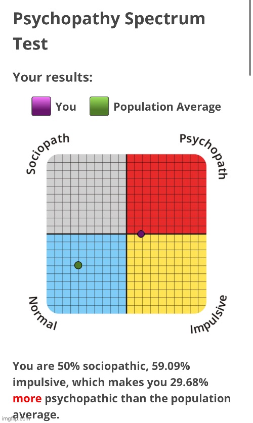 Crap, am I really that much off the chart? | made w/ Imgflip meme maker