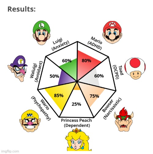 hell yeah WARIO TIME | made w/ Imgflip meme maker