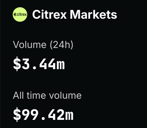 citrex 100m volume Blank Meme Template