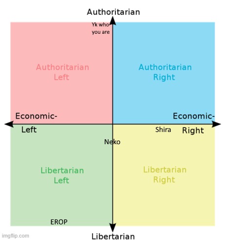 not sure if this is too political, but LGBTQ stream political compass | made w/ Imgflip meme maker