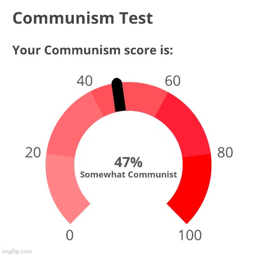 https://www.idrlabs.com/communism/test.php | made w/ Imgflip meme maker