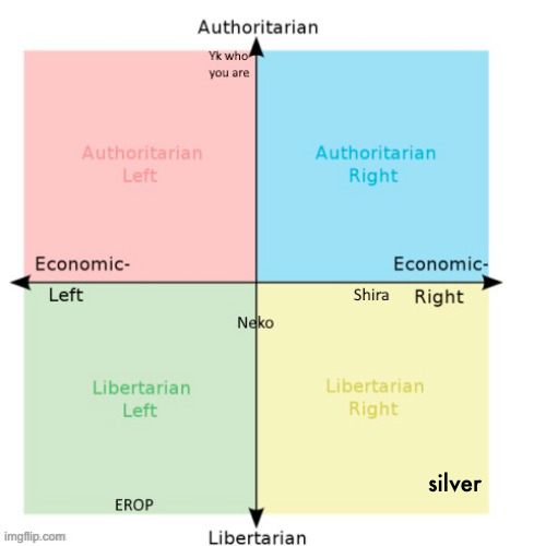 lgbtq stream political compass (mod note : im not sure politics are authorized but ill let it slide) | silver | made w/ Imgflip meme maker