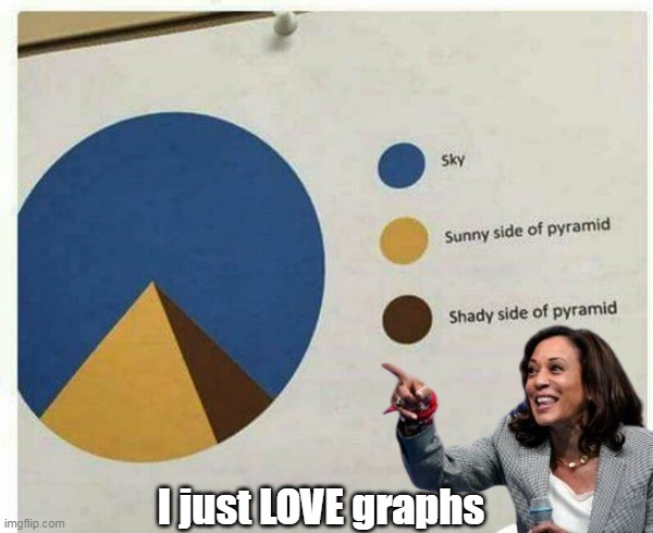 I just LOVE graphs | made w/ Imgflip meme maker