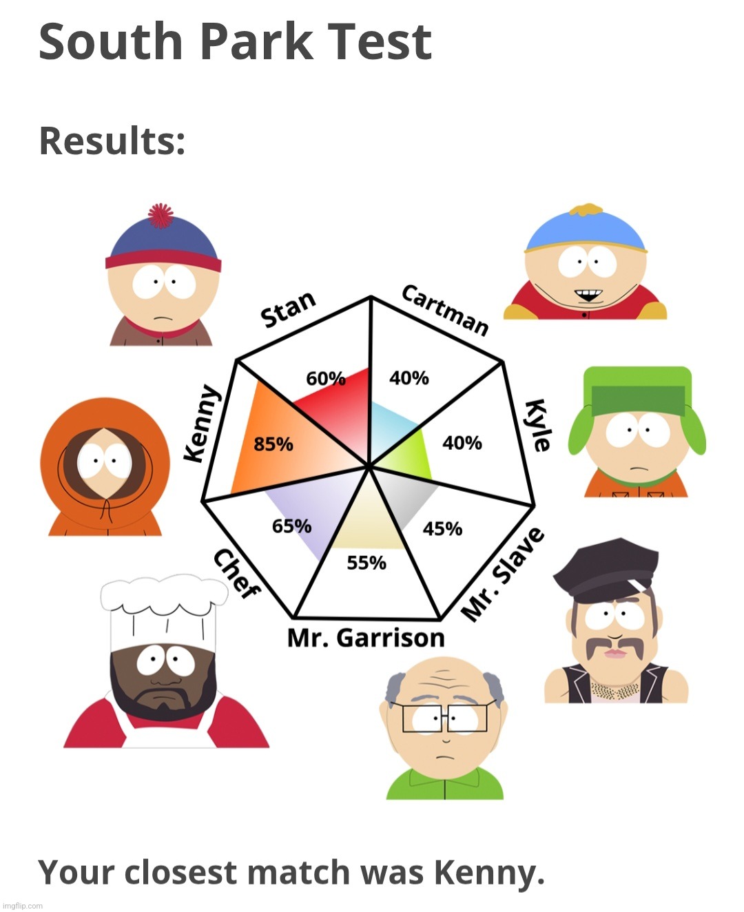 makes sense cause kenny is my favorite character | made w/ Imgflip meme maker
