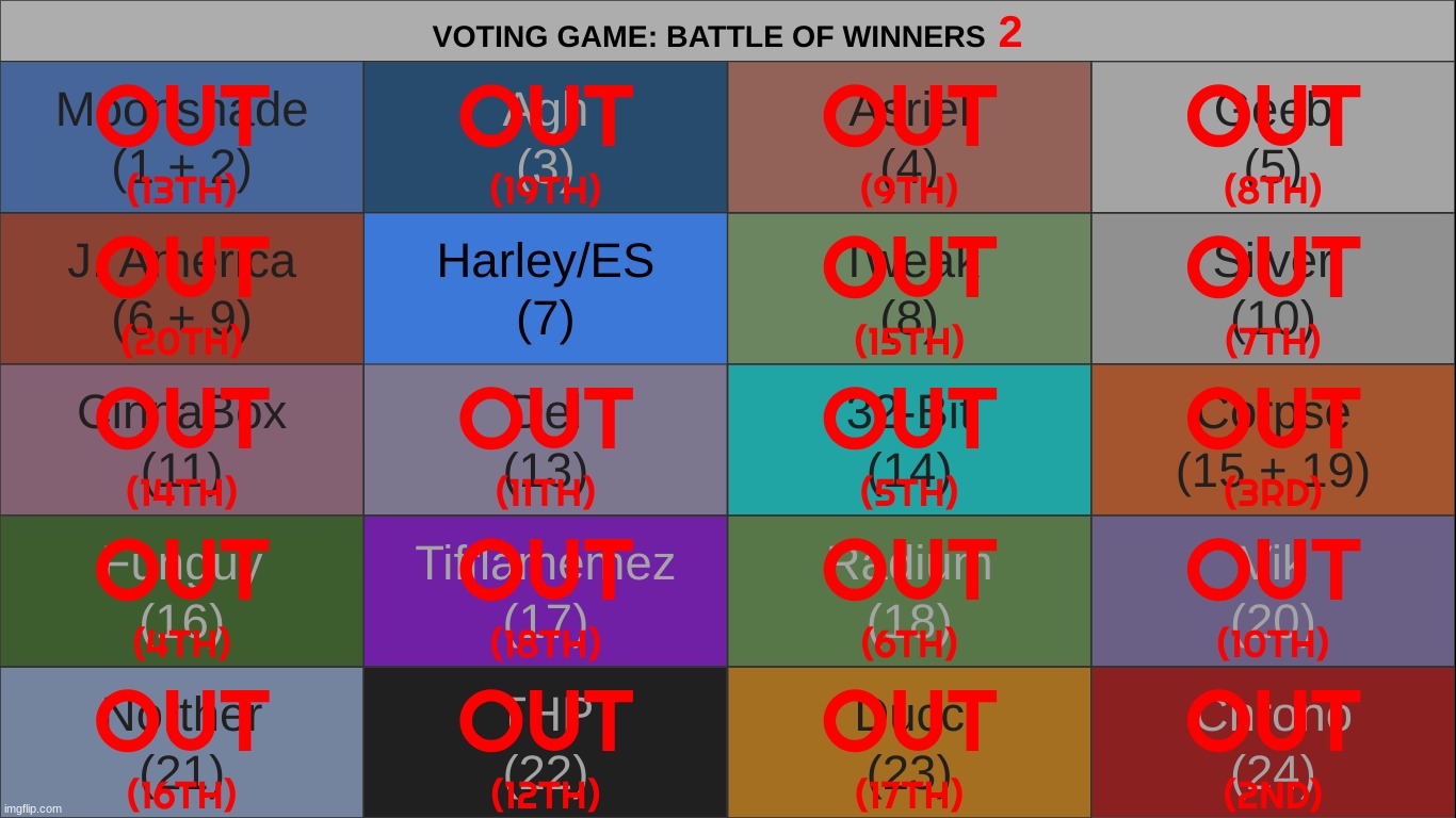 emosnake is the ultimate winner | made w/ Imgflip meme maker